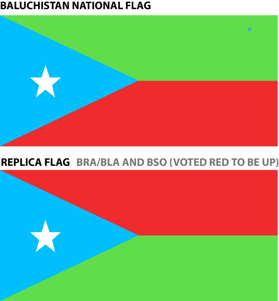 National Flag of Baluchistan