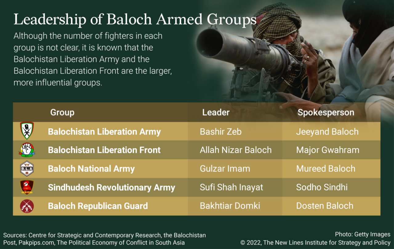 The Baloch Armed Movement Today  