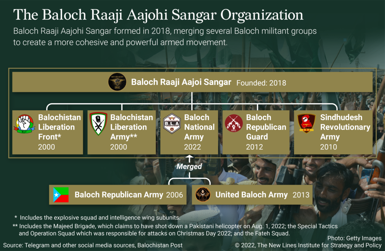 The Baloch Armed Movement Today 


