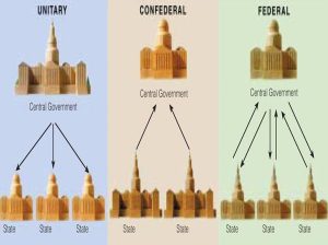 What system of government was in place before the United States adopted the U.S. Constitution?