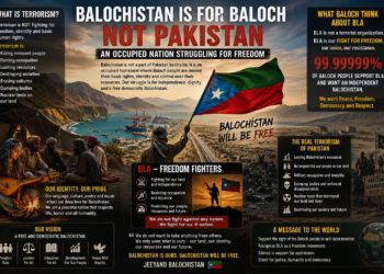 Balochistan and the Struggle for Identity, Freedom, and Self-Determination
